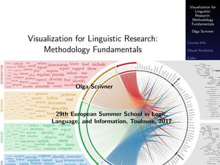 Visualization for
Linguistic
Research:
Methodology
Fundamentals
Olga Scrivner
Course Info
Visual Analytics
Color
Graphical Elements
Visualization for Linguistic Research:
Methodology Fundamentals
Olga Scrivner
Olga Scrivner
29th European Summer School in Logic,
Language, and Information, Toulouse, 2017
 
