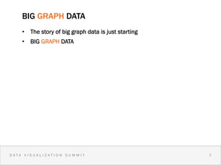 BIG GRAPH DATA
    •  The story of big graph data is just starting
    •  BIG GRAPH DATA




DATA VISUALIZATION SUMMIT                             2
                                                          2
 