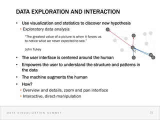 DATA EXPLORATION AND INTERACTION
    •  Use visualization and statistics to discover new hypothesis
      •  Exploratory data analysis
        “The greatest value of a picture is when it forces us
        to notice what we never expected to see.”

        John Tukey

    •  The user interface is centered around the human
    •  Empowers the user to understand the structure and patterns in
       the data
    •  The machine augments the human
    •  How?
      •  Overview and details, zoom and pan interface
      •  Interactive, direct-manipulation


DATA VISUALIZATION SUMMIT                                              21 2
                                                                         1
 