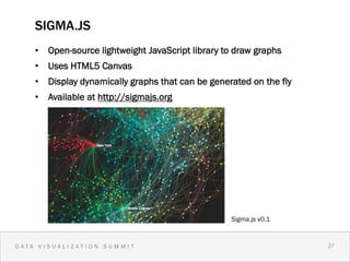 SIGMA.JS
    •  Open-source lightweight JavaScript library to draw graphs
    •  Uses HTML5 Canvas
    •  Display dynamically graphs that can be generated on the fly
    •  Available at http://sigmajs.org




                                                   Sigma.js v0.1


DATA VISUALIZATION SUMMIT                                            27 2
                                                                       7
 