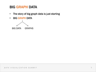 BIG GRAPH DATA
    •  The story of big graph data is just starting
    •  BIG GRAPH DATA


      BIG DATA    GRAPHS




DATA VISUALIZATION SUMMIT                             3
                                                          3
 
