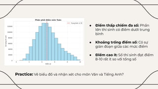 Visualize by python with multiple perspective | PDF