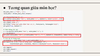 Visualize by python with multiple perspective | PDF