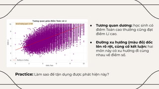 Visualize by python with multiple perspective | PDF