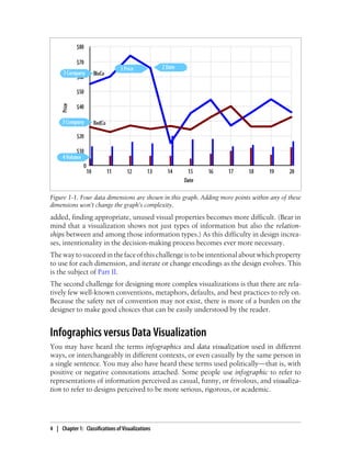 added, finding appropriate, unused visual properties becomes more difficult. (Bear in
mind that a visualization shows not just types of information but also the relation-
ships between and among those information types.) As this difficulty in design increa-
ses, intentionality in the decision-making process becomes ever more necessary.
Thewaytosucceedinthefaceofthischallengeistobeintentionalaboutwhichproperty
to use for each dimension, and iterate or change encodings as the design evolves. This
is the subject of Part II.
The second challenge for designing more complex visualizations is that there are rela-
tively few well-known conventions, metaphors, defaults, and best practices to rely on.
Because the safety net of convention may not exist, there is more of a burden on the
designer to make good choices that can be easily understood by the reader.
Infographics versus Data Visualization
You may have heard the terms infographics and data visualization used in different
ways, or interchangeably in different contexts, or even casually by the same person in
a single sentence. You may also have heard these terms used politically—that is, with
positive or negative connotations attached. Some people use infographic to refer to
representations of information perceived as casual, funny, or frivolous, and visualiza-
tion to refer to designs perceived to be more serious, rigorous, or academic.
Figure 1-1. Four data dimensions are shown in this graph. Adding more points within any of these
dimensions won’t change the graph’s complexity.
4 | Chapter 1: Classifications of Visualizations
 