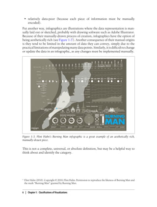 • relatively data-poor (because each piece of information must be manually
encoded).
Put another way, infographics are illustrations where the data representation is man-
ually laid out or sketched, probably with drawing software such as Adobe Illustrator.
Because of their manually-drawn process of creation, infographics have the option of
being aesthetically rich (see Figure 1-3*). Another consequence of their manual origins
is they tend to be limited in the amount of data they can convey, simply due to the
practicallimitationsofmanipulatingmanydatapoints.Similarly,itisdifficulttochange
or update the data in an infographic, as any changes must be implemented manually.
Figure 1-3. Flint Hahn’s Burning Man infographic is a great example of an aesthetically rich,
manually-drawn piece.
This is not a complete, universal, or absolute definition, but may be a helpful way to
think about and identify the category.
* Flint Hahn (2010). Copyright © 2010, Flint Hahn. Permission to reproduce the likeness of Burning Man and
the mark “Burning Man” granted by Burning Man.
6 | Chapter 1: Classifications of Visualizations
 