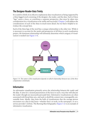 The Designer-Reader-Data Trinity
It is useful to think of an effective explanatory data visualization as being supported by
a three-legged stool consisting of the designer, the reader, and the data. Each of these
“legs” exerts a force, or contributes a separate perspective, that must be taken into
consideration for a visualization to be stable and successful. Chapter 2 will address the
considerations of each of the three in much more detail, but we find it helpful to in-
troduce the concept here.
Each of the three legs of the stool has a unique relationship to the other two. While it
is necessary to account for the needs and perspective of all three in each visualization
project, the dominant relationship will ultimately determine which category of visual-
ization is needed (see Figure 1-4).
Figure 1-4. The nature of the visualization depends on which relationship (between two of the three
components) is dominant.
Informative
An informative visualization primarily serves the relationship between the reader and
the data. It aims for a neutral presentation of the facts in such a way that will educate
the reader (though not necessarily persuade him). Informative visualizations are often
associated with broad data sets, and seek to distill the content into a manageably con-
sumable form. Ideally, they form the bulk of visualizations that the average person
encounters on a day-to-day basis—whether that’s at work, in the newspaper, or on a
service-provider’s website. The Burning Man Infographic (Figure 1-2) is an example of
informative visualization.
Informative versus Persuasive versus Visual Art | 9
 