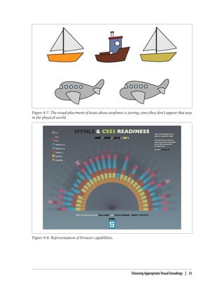 Figure 4-8. Representation of browser capabilities.
Figure 4-7. The visual placement of boats above airplanes is jarring, since they don’t appear that way
in the physical world.
Choosing Appropriate Visual Encodings | 35
 