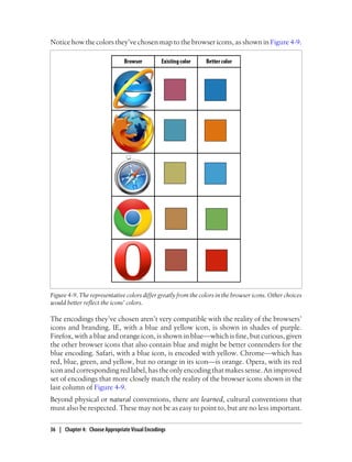 Notice how the colors they’ve chosen map to the browser icons, as shown in Figure 4-9.
Figure 4-9. The representative colors differ greatly from the colors in the browser icons. Other choices
would better reflect the icons’ colors.
The encodings they’ve chosen aren’t very compatible with the reality of the browsers’
icons and branding. IE, with a blue and yellow icon, is shown in shades of purple.
Firefox, with a blue and orange icon, is shown in blue—which is fine, but curious, given
the other browser icons that also contain blue and might be better contenders for the
blue encoding. Safari, with a blue icon, is encoded with yellow. Chrome—which has
red, blue, green, and yellow, but no orange in its icon—is orange. Opera, with its red
icon and corresponding red label, has the only encoding that makes sense. An improved
set of encodings that more closely match the reality of the browser icons shown in the
last column of Figure 4-9.
Beyond physical or natural conventions, there are learned, cultural conventions that
must also be respected. These may not be as easy to point to, but are no less important.
36 | Chapter 4: Choose Appropriate Visual Encodings
 