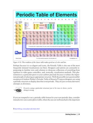 Perhaps because it is so elegant and iconic, the Periodic Table is also one of the most
frequently imitated visualizations out there. Designers and satirists are constantly re-
purposing its familiar rows and columns to showcase collections of everything from
typefaces to video game controllers, and, ironically, visualization methods. This phe-
nomenon is a particular peeve to your authors precisely because it violates the impor-
tant principle of selecting an appropriate structure. With the possible (yet questionable)
exception of Andrew Plotkin’s Periodic Table of Desserts,§ copycat designers are using
a periodic structure to display data that is not periodic. They are just so many derivative
attempts at cleverness.
If you’re using a particular structure just to be cute or clever, you’re
doing it wrong.
If you are tempted to use a periodic table format for your non-periodic data, consider
insteadatwo-axisscatterplotortable,wheretheaxesarewellmatchedtotheimportant
Figure 4-10. This rendition of the classic table makes good use of color and line.
§ http://eblong.com/zarf/periodic/index.html
Selecting Structure | 39
 