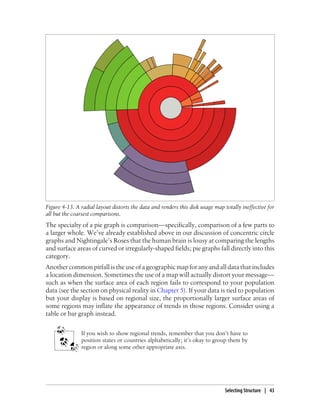 The specialty of a pie graph is comparison—specifically, comparison of a few parts to
a larger whole. We’ve already established above in our discussion of concentric circle
graphs and Nightingale’s Roses that the human brain is lousy at comparing the lengths
and surface areas of curved or irregularly-shaped fields; pie graphs fall directly into this
category.
Another common pitfall is the use of a geographic map for any and all data that includes
a location dimension. Sometimes the use of a map will actually distort your message—
such as when the surface area of each region fails to correspond to your population
data (see the section on physical reality in Chapter 5). If your data is tied to population
but your display is based on regional size, the proportionally larger surface areas of
some regions may inflate the appearance of trends in those regions. Consider using a
table or bar graph instead.
If you wish to show regional trends, remember that you don’t have to
position states or countries alphabetically; it’s okay to group them by
region or along some other appropriate axis.
Figure 4-13. A radial layout distorts the data and renders this disk usage map totally ineffective for
all but the coarsest comparisons.
Selecting Structure | 43
 