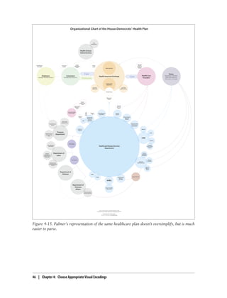 Figure 4-15. Palmer’s representation of the same healthcare plan doesn’t oversimplify, but is much
easier to parse.
46 | Chapter 4: Choose Appropriate Visual Encodings
 