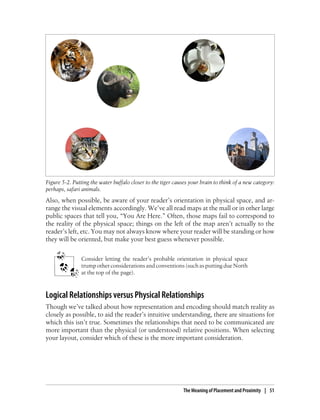 Also, when possible, be aware of your reader’s orientation in physical space, and ar-
range the visual elements accordingly. We’ve all read maps at the mall or in other large
public spaces that tell you, “You Are Here.” Often, those maps fail to correspond to
the reality of the physical space; things on the left of the map aren’t actually to the
reader’s left, etc. You may not always know where your reader will be standing or how
they will be oriented, but make your best guess whenever possible.
Consider letting the reader’s probable orientation in physical space
trump other considerations and conventions (such as putting due North
at the top of the page).
Logical Relationships versus Physical Relationships
Though we’ve talked about how representation and encoding should match reality as
closely as possible, to aid the reader’s intuitive understanding, there are situations for
which this isn’t true. Sometimes the relationships that need to be communicated are
more important than the physical (or understood) relative positions. When selecting
your layout, consider which of these is the more important consideration.
Figure 5-2. Putting the water buffalo closer to the tiger causes your brain to think of a new category:
perhaps, safari animals.
The Meaning of Placement and Proximity | 51
 