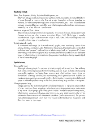 Relational formats
Data flow diagrams, Entity Relationship Diagrams, etc.
There are a large number of relational technical formats used to document the flow
of data through a process, the flow of a user through a software interface or
website,the relationshipamongclassesor databasetables,etc.Theseallcanbenefit
from an organized layout, sorted by level of abstraction, chronology, importance,
hierarchy, or other relevant classification.
Decision maps and flow charts
These relational diagrams track the path of a process or decision. Nodes represent
choices, actions, or other tests or states (see Figure 5-X). Node type is usually
encoded with shape, and often with color as well. UML behavior diagrams† are
examples of this type of visualization.
Social network graphs
A version of node-edge (or box-and-arrow) graphs, used to display connections
among people, companies, etc. At the most basic level, they represent one kind of
node (such as “person”) and one kind of relationship (such as “acquainted”). More
interestingsocialnetworkgraphsmayincludedifferentkindsofnodesanddifferent
kinds of relationships or connections. Genograms (family trees) are a specific kind
of social network graph.
Spatial formats
Geographic map
The topic of mapping is far too vast to be thoroughly addressed here. We will say
that some common practices for representing data on maps include color coding
geographic regions; overlaying lines to represent relationships, connections, or
movements of things or data; and representing local quantities with bubbles or
piesperregion.Anotherapproachinvolvesdistortingtherepresentationofphysical
space to reflect logical meaning in the data; the resulting map is called a cartogram.
Non-geographic map
Images can use the metaphorical idea of spatial relations to represent any number
of other concepts, from mapping a winning strategy to product maps, to the map
of my heart. Leveraging a spatial metaphor can be a powerful way to convey intent,
relationship, sequence, influence, and process. As you might suspect, the key to
success in these constructed contexts is to define (and communicate) the param-
eters of the space in such a way that your reader understands what placement and
direction mean in your map.
† http://en.wikipedia.org/wiki/Unified_Modeling_Language#Diagrams_overview.
Patterns of Organization (and More!) | 57
 