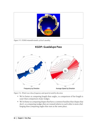 • We’re better at comparing length than angles, so comparison of bar length is
easer than comparison of pie wedges.
• We’re better at comparing shapes that have a common baseline than shapes that
don’t, so comparing wedges that are rotated relative to each other is more chal-
lenging than comparing angles that start at the same place.
Figure 5-5. FEMA misunderstands cyclical causality.
Figure 5-6. Wind roses show frequency and speed of wind by direction.
60 | Chapter 5: First, Place
 