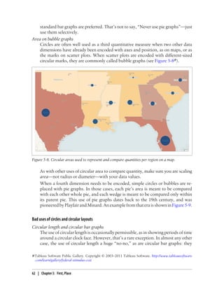standard bar graphs are preferred. That’s not to say, “Never use pie graphs”—just
use them selectively.
Area on bubble graphs
Circles are often well used as a third quantitative measure when two other data
dimensions have already been encoded with axes and position, as on maps, or as
the marks on scatter plots. When scatter plots are encoded with different-sized
circular marks, they are commonly called bubble graphs (see Figure 5-8#).
Figure 5-8. Circular areas used to represent and compare quantities per region on a map.
As with other uses of circular area to compare quantity, make sure you are scaling
area—not radius or diameter—with your data values.
When a fourth dimension needs to be encoded, simple circles or bubbles are re-
placed with pie graphs. In those cases, each pie’s area is meant to be compared
with each other whole pie, and each wedge is meant to be compared only within
its parent pie. This use of pie graphs dates back to the 19th century, and was
pioneered by Playfair and Minard. An example from that era is shown in Figure 5-9.
Bad uses of circles and circular layouts
Circular length and circular bar graphs
The use of circular length is occasionally permissible, as in showing periods of time
around a circular clock face. However, that’s a rare exception. In almost any other
case, the use of circular length a huge “no-no,” as are circular bar graphs: they
#Tableau Software Public Gallery. Copyright © 2003–2011 Tableau Software. http://www.tableausoftware
.com/learn/gallery/federal-stimulus-cost
62 | Chapter 5: First, Place
 