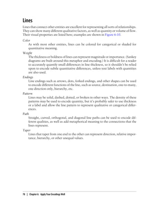 Lines
Lines that connect other entities are excellent for representing all sorts of relationships.
They can show many different qualitative factors, as well as quantity or volume of flow.
Their visual properties are listed here; examples are shown in Figure 6-10.
Color
As with most other entities, lines can be colored for categorical or shaded for
quantitative meaning.
Weight
The thickness or boldness of lines can represent magnitude or importance. (Sankey
diagrams are built around this metaphor and encoding.) It is difficult for a reader
to accurately quantify small differences in line thickness, so it shouldn’t be relied
upon to encode subtle quantitative differences, unless text labels with quantities
are also used.
Endings
Line endings such as arrows, dots, forked endings, and other shapes can be used
to encode different functions of the line, such as source, destination, one-to-many,
one direction only, hierarchy, etc.
Pattern
Lines may be solid, dashed, dotted, or broken in other ways. The density of these
patterns may be used to encode quantity, but it’s probably safer to use thickness
or a label and allow the line pattern to represent qualitative or categorical differ-
ences.
Path
Straight, curved, orthogonal, and diagonal line paths can be used to encode dif-
ferent qualities, as well as add metaphorical meaning to the connections that the
lines represent.
Taper
Lines that taper from one end to the other can represent direction, relative impor-
tance, hierarchy, or other unequal values.
78 | Chapter 6: Apply Your Encodings Well
 