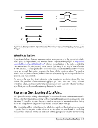Figure 6-10. Examples of lines differentiated by: A) color; B) weight; C) endings; D) pattern; E) path;
F) taper.
When Not to Use Lines
Sometimes the lines that you leave out are just as important as in the ones you include.
For a good example of this, see Aaron Koblin’s Flight Patterns project at http://www
.aaronkoblin.com/work/flightpatterns/, which is a visualization of the paths of air traffic
over a continent. As you probably know almost right away, it is a map of air traffic over
North America. The designer didn’t need to include an outline of the country, because
there are enough data points to make the shape of the continent clear. The outline
would have been superfluous (and may have ended up visually interfering with the data
points), so it was omitted.
As always, the goal here is to minimize noise in order to maximize signal. For this
reason, the guideline of omission may apply to grid lines, lines that connect entities
with their labels, and many other illustrative uses of line. Consider whether the lines
you think you need are really necessary. Less can be more.
Keys versus Direct Labeling of Data Points
As a general concept, adding a key or legend to your visualization seems to make sense.
How could there be anything wrong with having legible explanations in an easy-to-find
location? A complete key can also serve to show the span of a data dimension, listing
all of the categories or ranges of values in one location. How handy!
The potential problem is that having the labels far away from the data imposes an extra
cognitive burden on your reader: they can see the data but not decode it until they
refocus their attention on the key and look up the appropriate value by dereferencing
Keys versus Direct Labeling of Data Points | 79
 