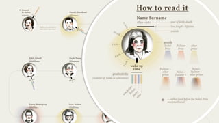 Narration Visualized NEW AESTHETICS FOR DATA NARRATIVES | PDF