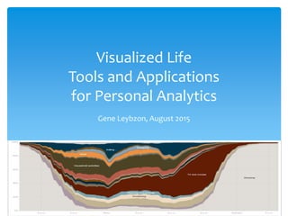 Visualized Life
Tools and Applications
for Personal Analytics
Gene Leybzon, August 2015
 