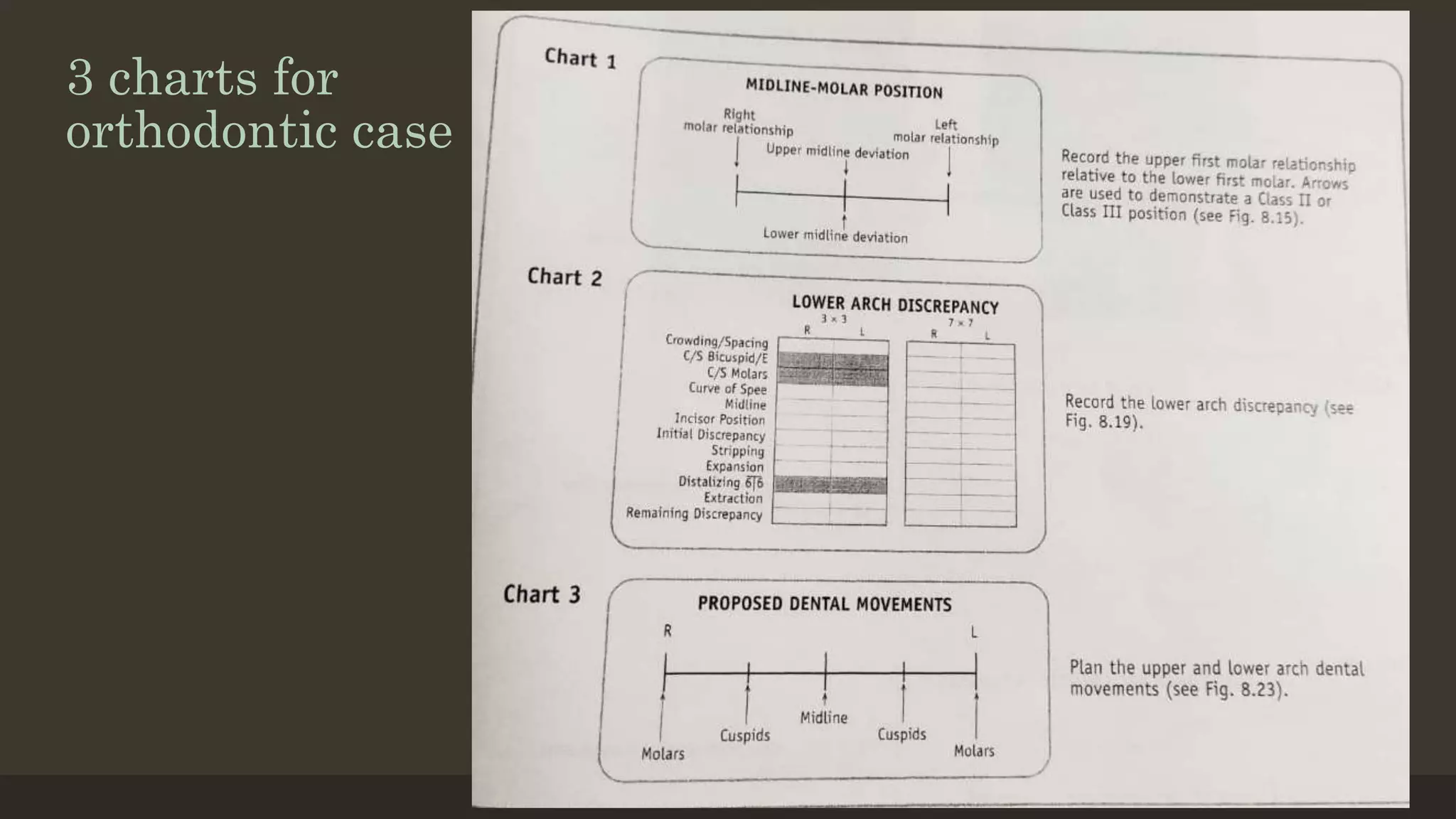 3 charts for
orthodontic case
12/19/2020 45
 