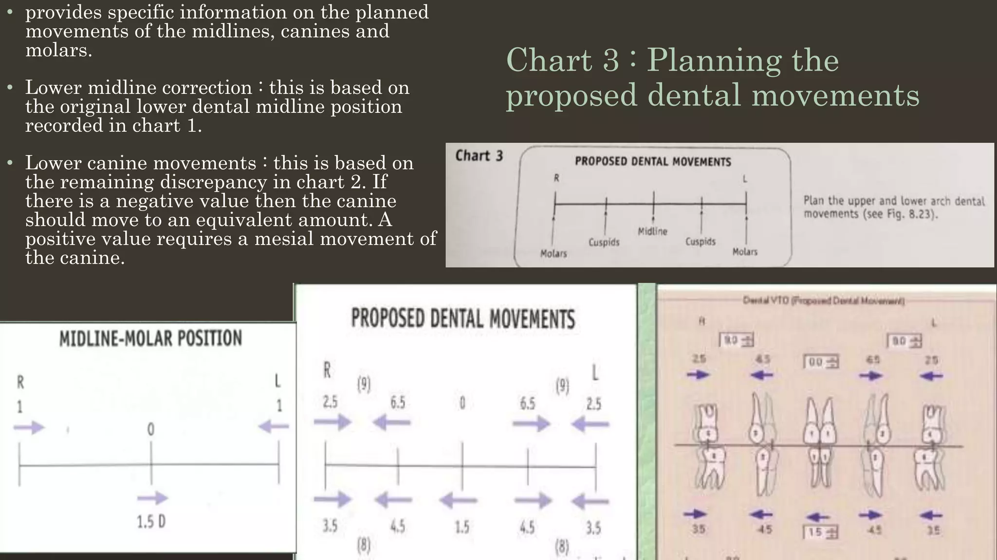 Chart 3 : Planning the
proposed dental movements
• provides specific information on the planned
movements of the midlines, canines and
molars.
• Lower midline correction : this is based on
the original lower dental midline position
recorded in chart 1.
• Lower canine movements : this is based on
the remaining discrepancy in chart 2. If
there is a negative value then the canine
should move to an equivalent amount. A
positive value requires a mesial movement of
the canine.
12/19/2020 50
 