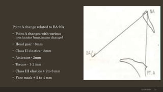 Point A change related to BA-NA
• Point A changes with various
mechanics (maximum change)
• Head gear - 8mm
• Class II elastics - 3mm
• Activator - 2mm
• Torque - 1-2 mm
• Class III elastics + 2to 3 mm
• Face mask + 2 to 4 mm
12/19/2020 21
 