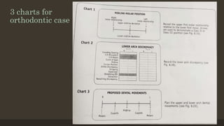 3 charts for
orthodontic case
12/19/2020 45
 