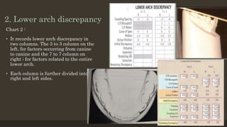 2. Lower arch discrepancy
Chart 2 :
• It records lower arch discrepancy in
two columns. The 3 to 3 column on the
left, for factors occurring from canine
to canine and the 7 to 7 column on
right ; for factors related to the entire
lower arch.
• Each column is further divided into
right and left sides.
12/19/2020 48
 