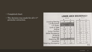 • Completed chart
• The decision was made for all 4 1st
premolar extraction.
12/19/2020 49
 