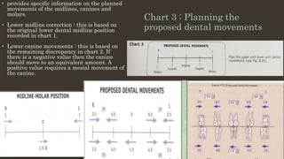 Chart 3 : Planning the
proposed dental movements
• provides specific information on the planned
movements of the midlines, canines and
molars.
• Lower midline correction : this is based on
the original lower dental midline position
recorded in chart 1.
• Lower canine movements : this is based on
the remaining discrepancy in chart 2. If
there is a negative value then the canine
should move to an equivalent amount. A
positive value requires a mesial movement of
the canine.
12/19/2020 50
 