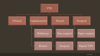 12/19/2020 6
VTO
Clinical Cephalometric
Holdaway
Rickett
Dental
Non surgical
Surgical
Surgical
Paper surgery
Digital VTO
 