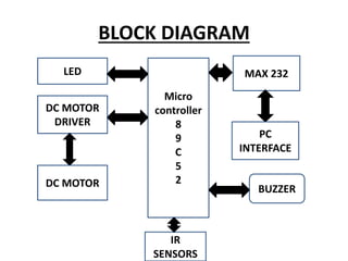 BLOCK DIAGRAM
Micro
controller
8
9
C
5
2
MAX 232LED
PC
INTERFACE
BUZZER
IR
SENSORS
DC MOTOR
DRIVER
DC MOTOR
 