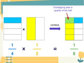 visualize multiplication of fraction.elementary levelpptx | PPTX