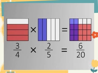 visualize multiplication of fraction.elementary levelpptx | PPTX