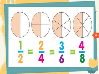 visualize multiplication of fraction.elementary levelpptx | PPTX