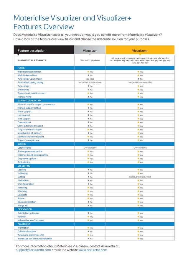 Ackuretta Visualizer Visualizer+ features | PDF | 3-D Graphics ...