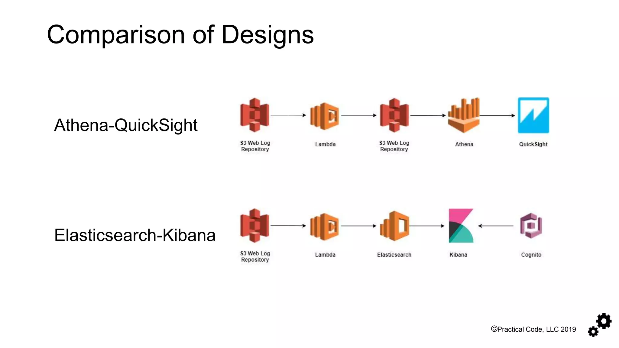 Visualizing S3 Web Page Log Data | PPT