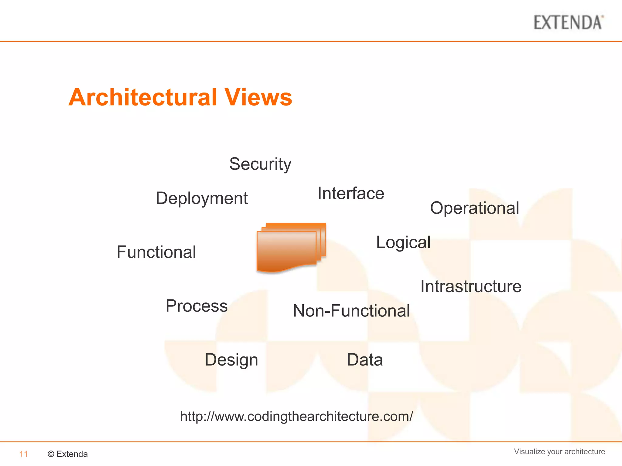 Architectural Views

                                 Security
                     Deployment               Interface
                                                                 Operational
                                                       Logical
                 Functional
                                                                Intrastructure
                       Process              Non-Functional

                              Design              Data


                        http://www.codingthearchitecture.com/

11   © Extenda                                                              Visualize your architecture
 