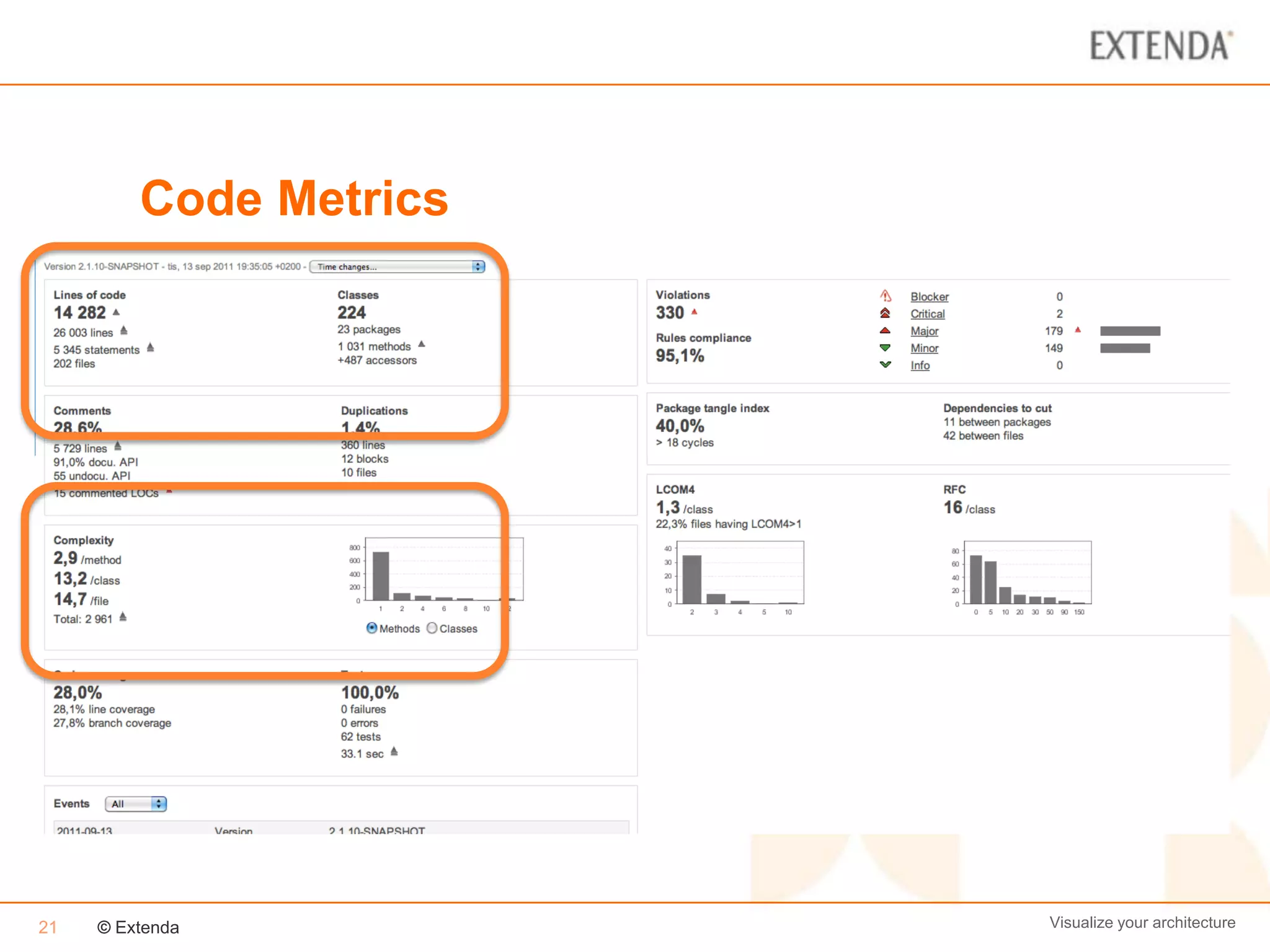 Code Metrics




21   © Extenda          Visualize your architecture
 