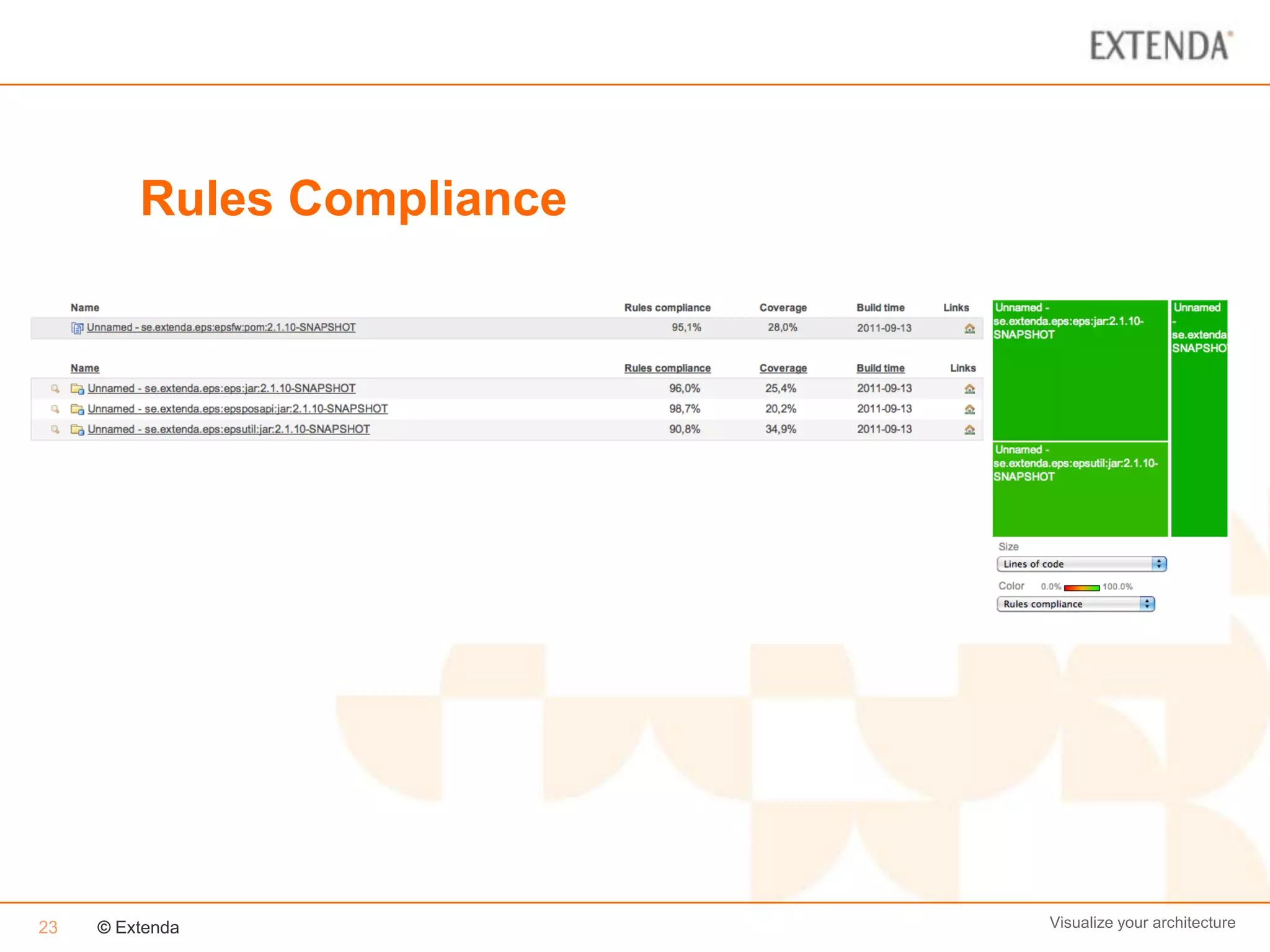 Rules Compliance




23   © Extenda              Visualize your architecture
 