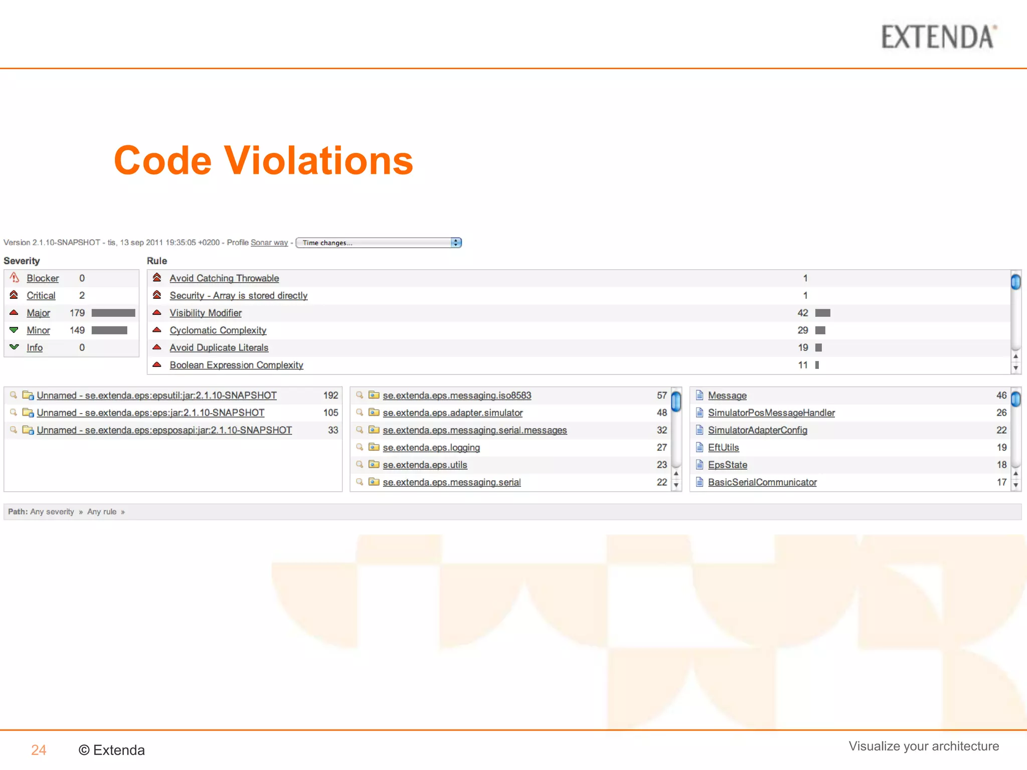Code Violations




24   © Extenda             Visualize your architecture
 