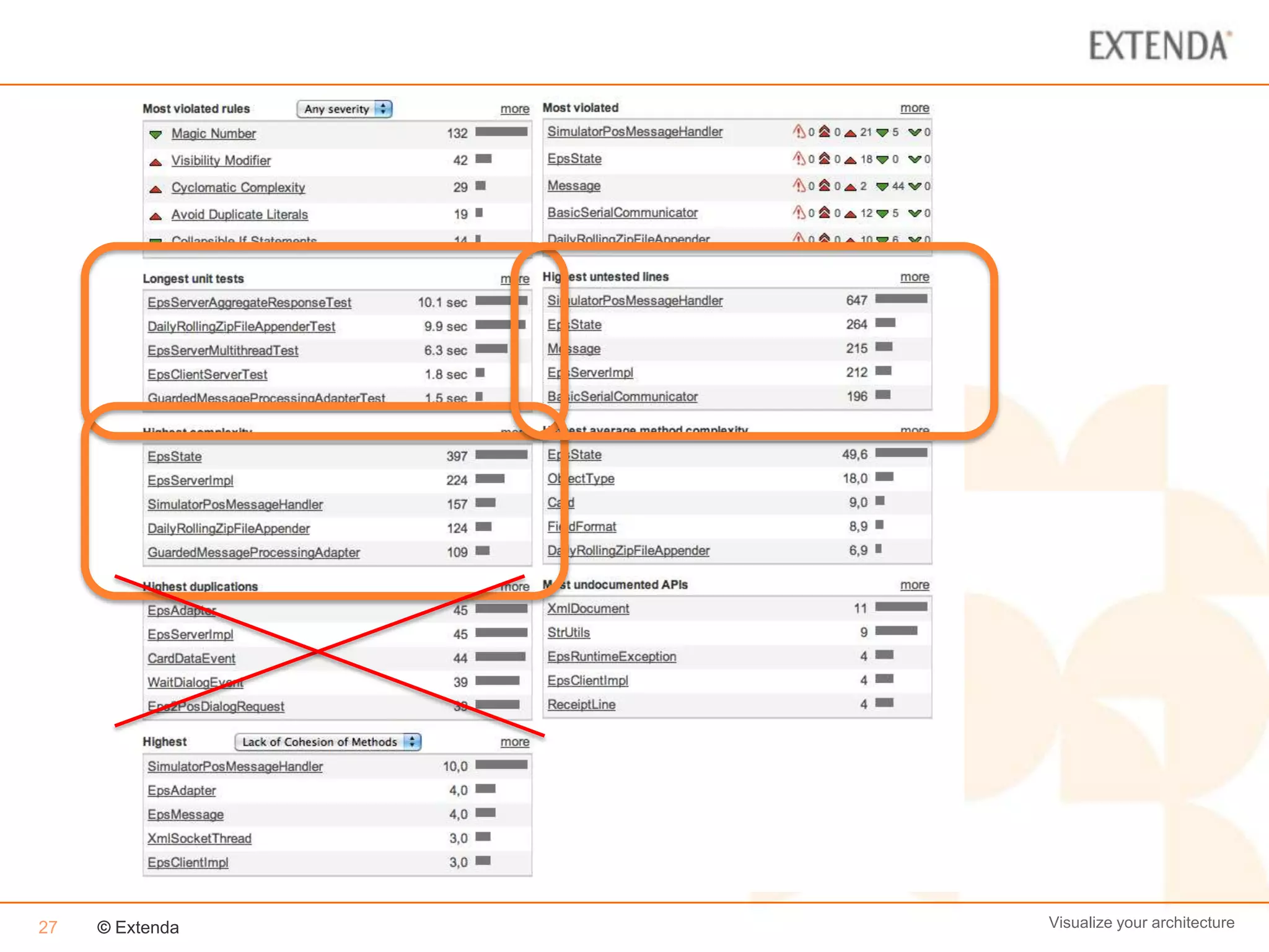 27   © Extenda   Visualize your architecture
 