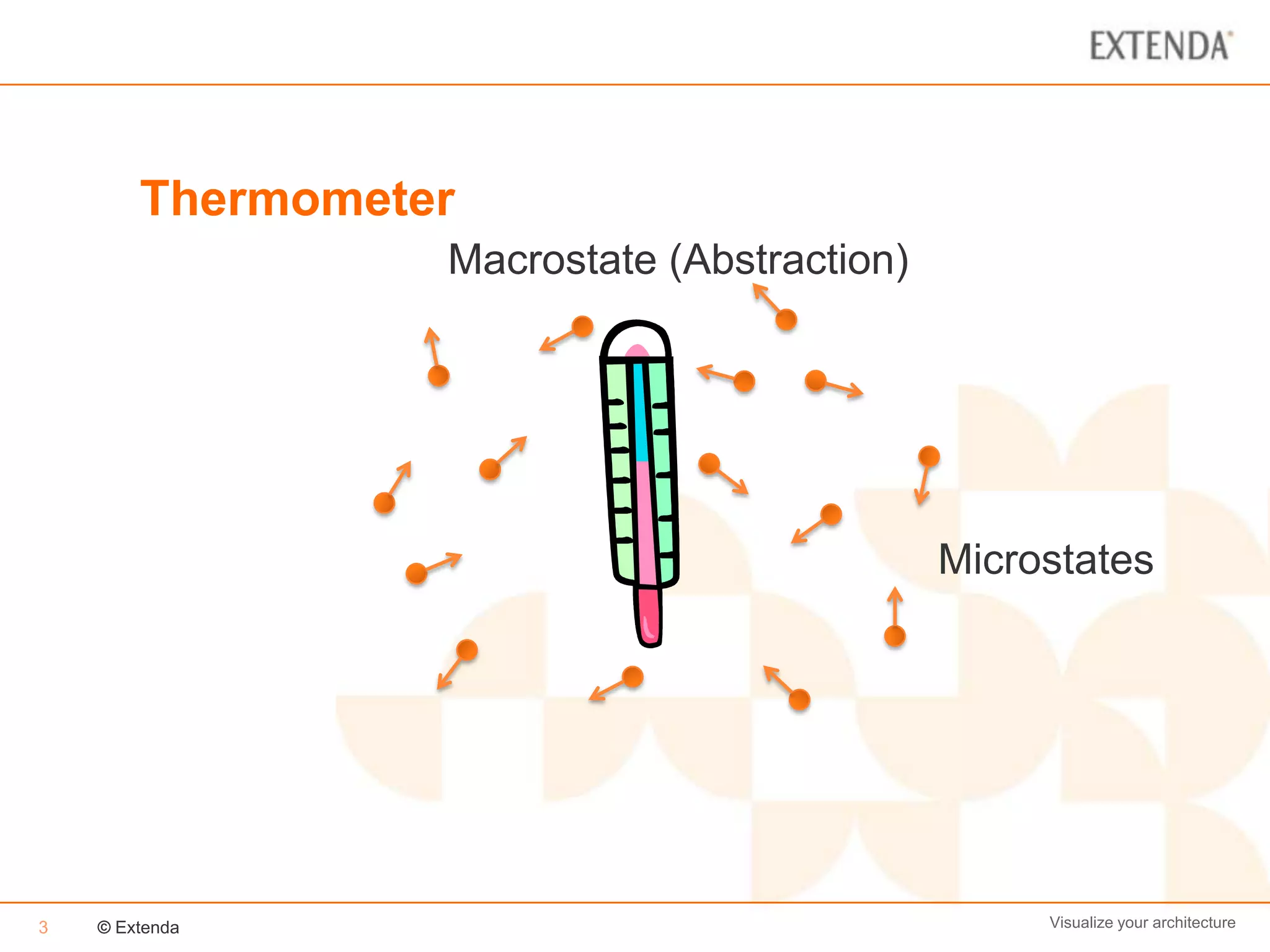 Thermometer
                  Macrostate (Abstraction)




                                             Microstates




3   © Extenda                                     Visualize your architecture
 