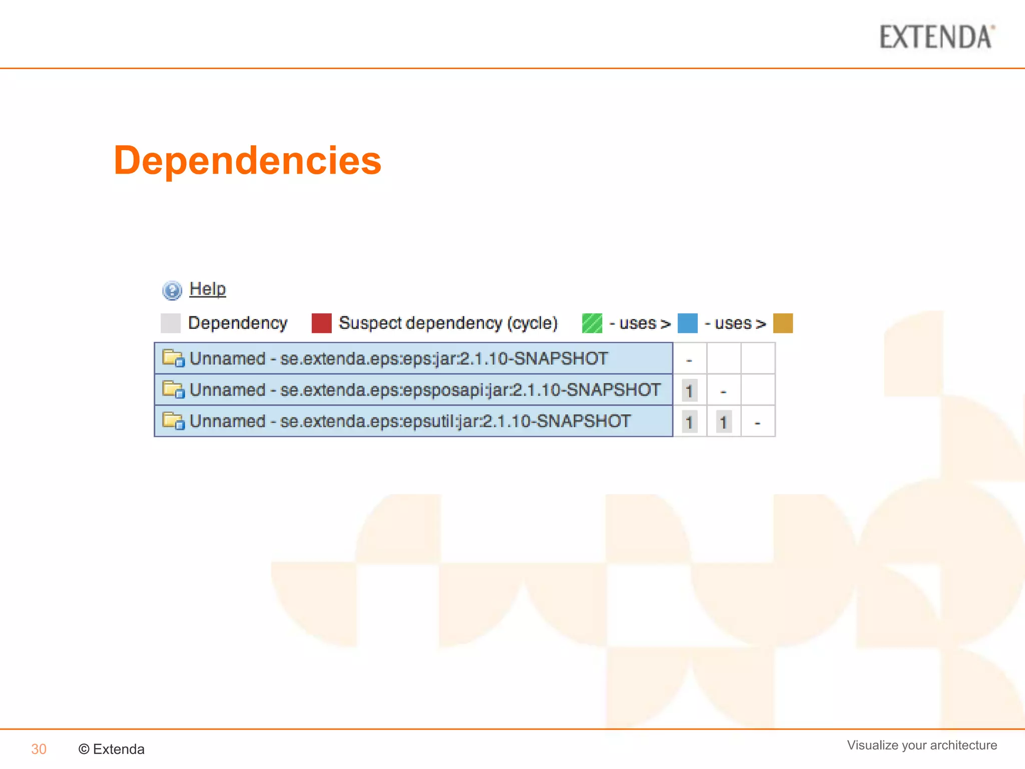 Dependencies




30   © Extenda          Visualize your architecture
 