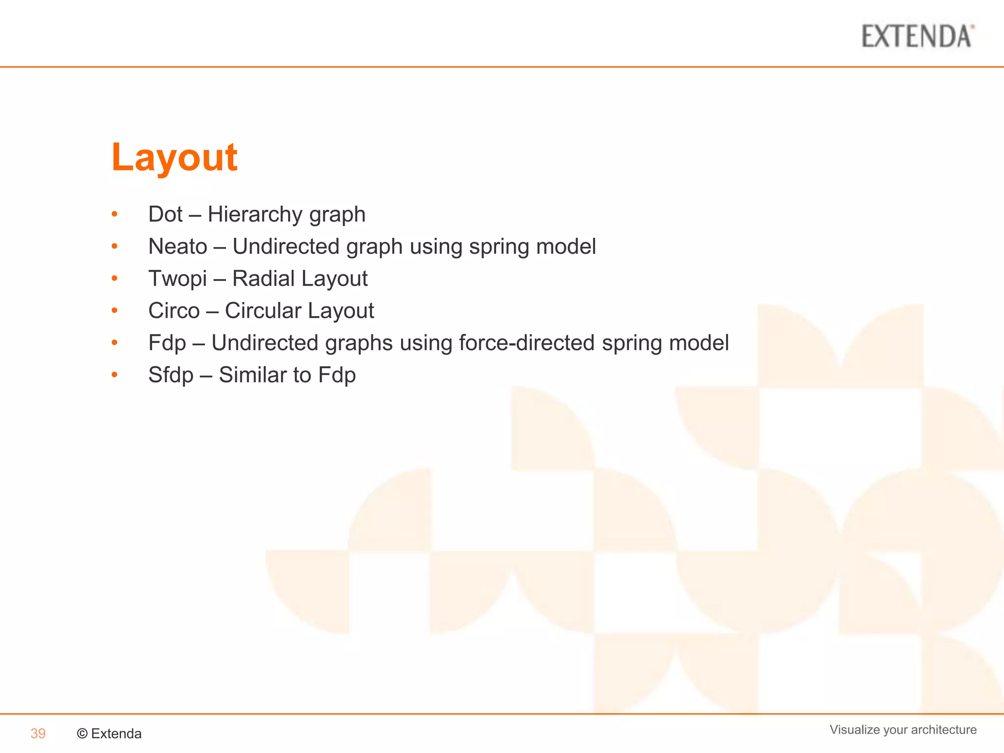 Layout
         •       Dot – Hierarchy graph
         •       Neato – Undirected graph using spring model
         •       Twopi – Radial Layout
         •       Circo – Circular Layout
         •       Fdp – Undirected graphs using force-directed spring model
         •       Sfdp – Similar to Fdp




39   © Extenda                                                               Visualize your architecture
 