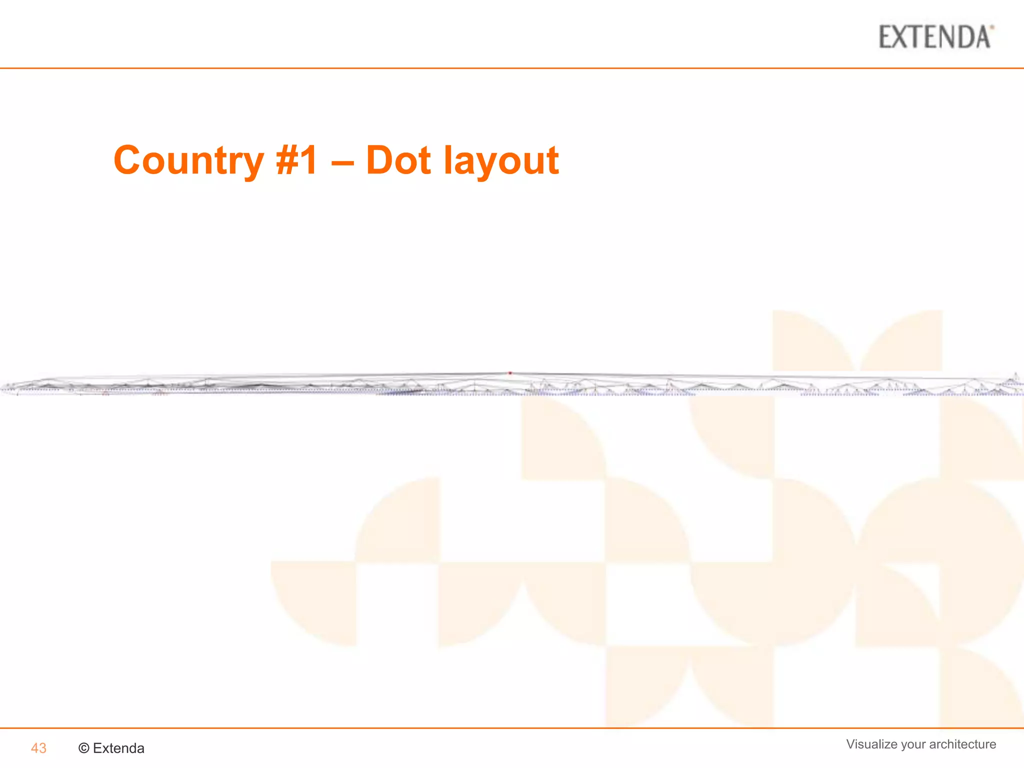 Country #1 – Dot layout




43   © Extenda                     Visualize your architecture
 