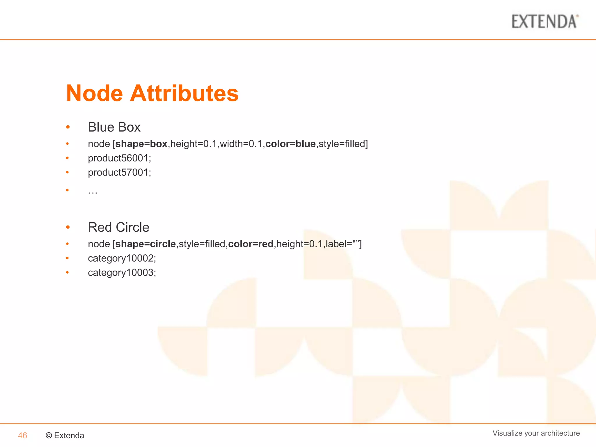 Node Attributes
         •       Blue Box
         •       node [shape=box,height=0.1,width=0.1,color=blue,style=filled]
         •       product56001;
         •       product57001;
         •       …


         •       Red Circle
         •       node [shape=circle,style=filled,color=red,height=0.1,label="”]
         •       category10002;
         •       category10003;




46   © Extenda                                                                    Visualize your architecture
 