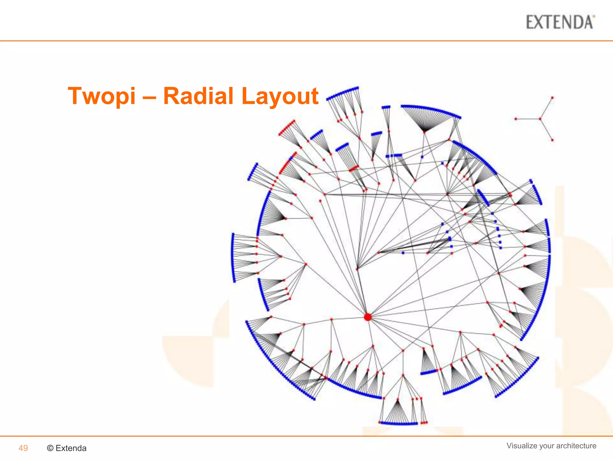 Twopi – Radial Layout




49   © Extenda                   Visualize your architecture
 