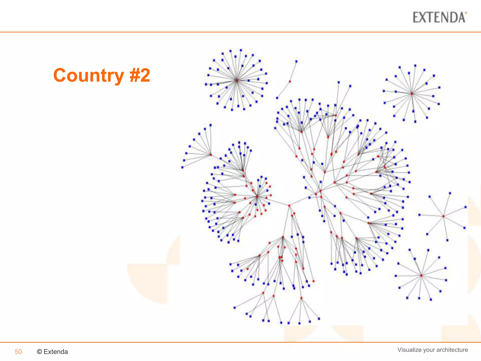 Country #2




50   © Extenda        Visualize your architecture
 